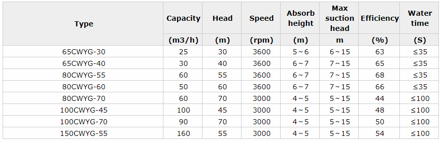 Portable marine emergency fire pump.png